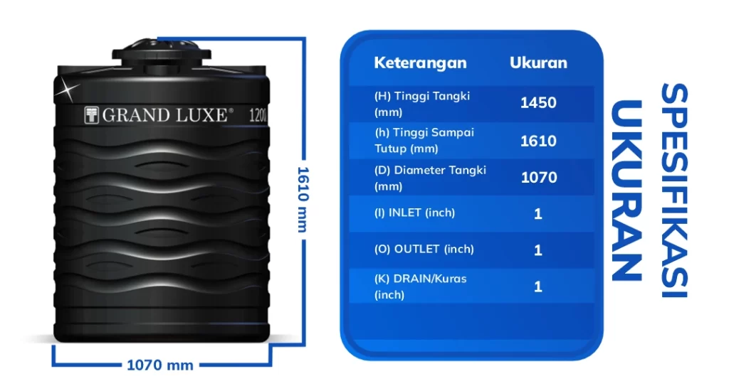 Fitur – Fitur yang Ada Tandon Air Grand Luxe