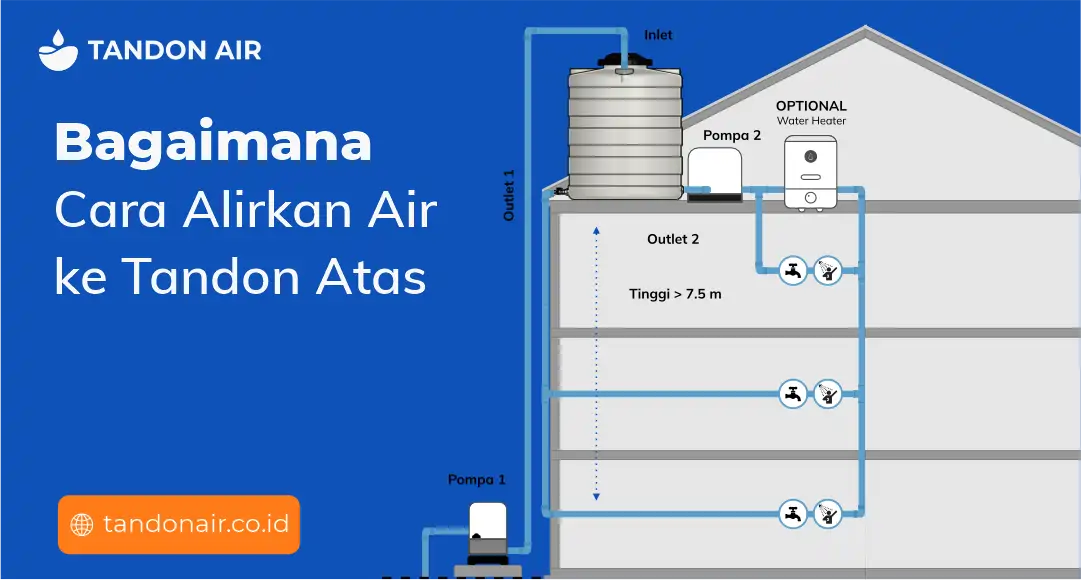 Bagaimana Cara Alirkan Air ke Tandon Atas
