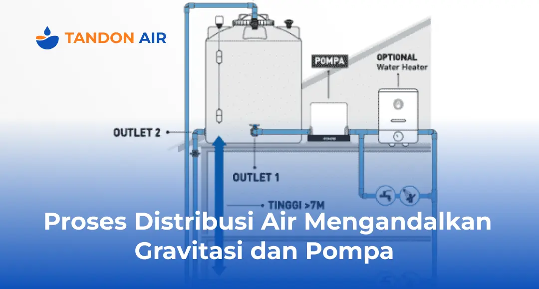 Proses Distribusi Air Mengandalkan Gravitasi dan Pompa