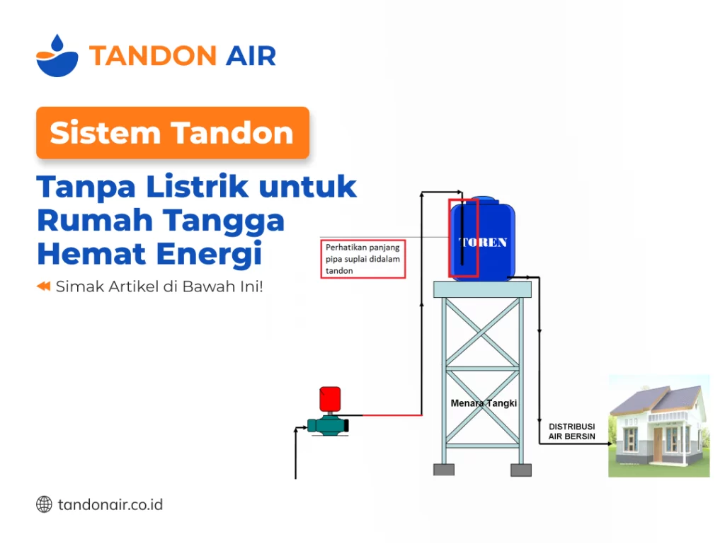 Sistem Tandon Tanpa Listrik untuk Rumah Tangga Hemat Energi